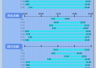 小数据 | 卷出新高度！4地文旅8天发布超200条视频，最多涨粉超150万|界面新闻