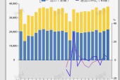 基本面 | 2023年中国进出口总值同比增长0.2%，12月增速创8个月新高|界面新闻